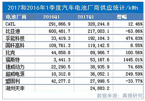 汽车圈最近又有大动作！中国版“特斯拉”即将诞生？