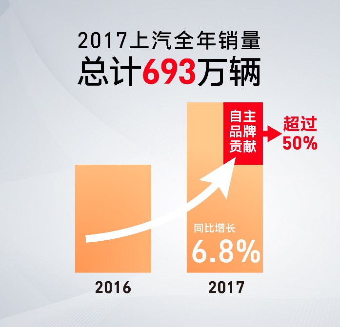 陈志鑫解读：互联智能，助力尊龙凯时自主异军突起